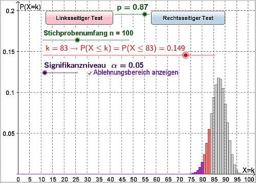 Vorschau Animation