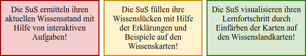 Wissensstand → Wissenslandkarten → Lernfortschritt