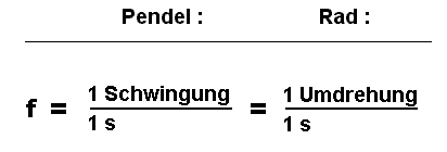 Frequenz : Pendel und Räder