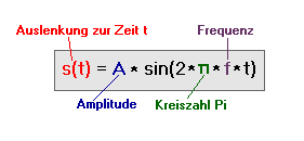 Schwingungsformel