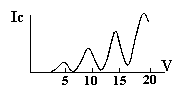 Verlaufskurve