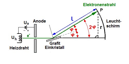 elektronenbeugung_1.gif