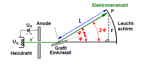 elektronenbeugung_1.gif