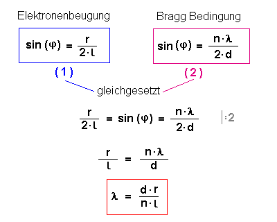 Gleichgesetzt