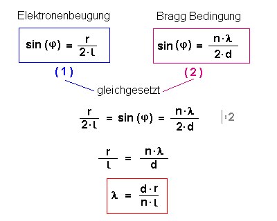 elektronenbeugung_12.gif