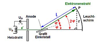 Elektronenbeugung