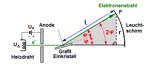 Herleitung im gefärbten Dreieck