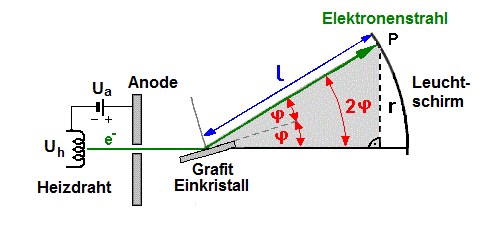 elektronenbeugung_3.gif