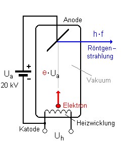 roentgenstrahlen_bragg_1.gif