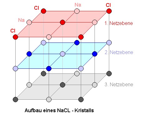 roentgenstrahlen_bragg_11_ani.gif