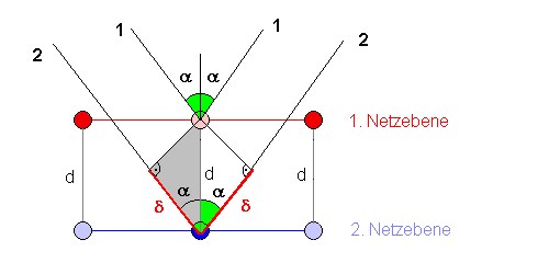 roentgenstrahlen_bragg_12_g.gif
