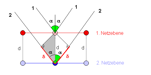 roentgenstrahlen_bragg_12_g.gif