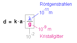 Röntgenstrahlen - Kristall