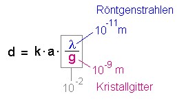 roentgenstrahlen_bragg_8.gif