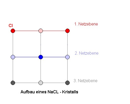 roentgenstrahlen_bragg_9null_red_g.gif