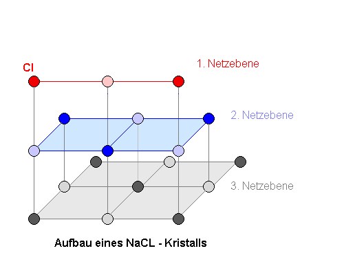 roentgenstrahlen_bragg_9zwei_red_2_g.gif