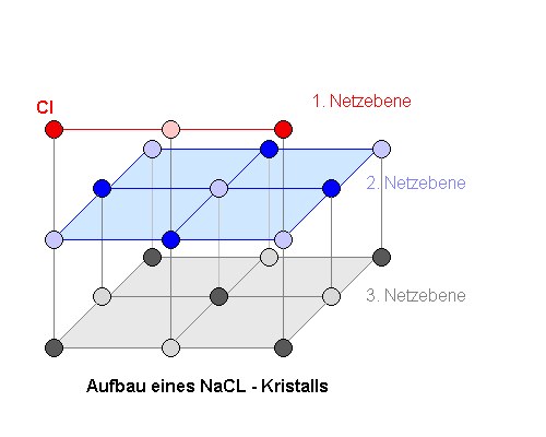 roentgenstrahlen_bragg_9zwei_red_g.gif