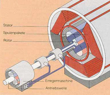 vereinfachte schematische Darstellung