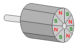 Magnetisierung des Dauermagneten