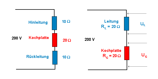 Um's Ecke gedacht und zusammengefasst