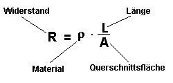 Widerstand einer Leitung