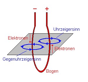 leiterschleife_1.gif