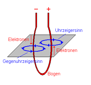 leiterschleife_1.gif