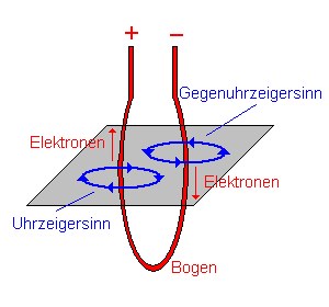 leiterschleife_2.gif