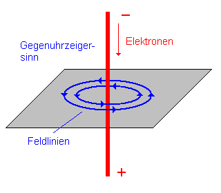 Schemazeichnung 1