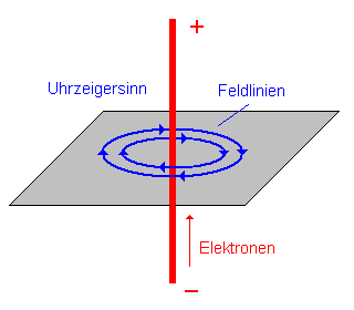 Schemazeichnung 2