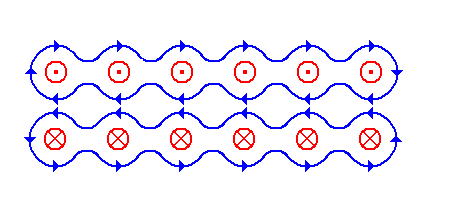 Gegenläufige Feldlinien