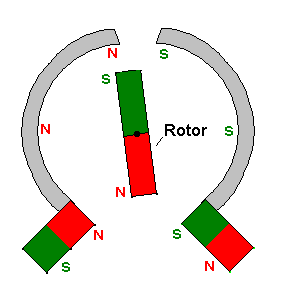 Halbkreisförmiger Statormagnet