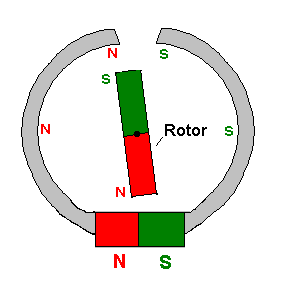 Stator mit einem Magneten