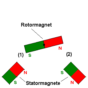 Ausgangslage