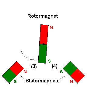 einfacher_elektromotor_2_2.gif