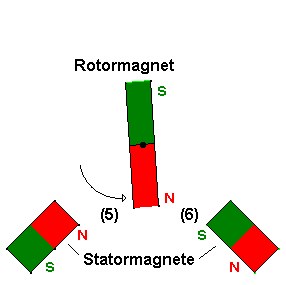 einfacher_elektromotor_2_3.gif