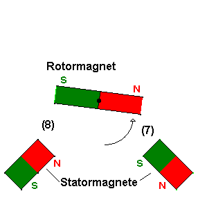 hier wird auch wieder gebremst