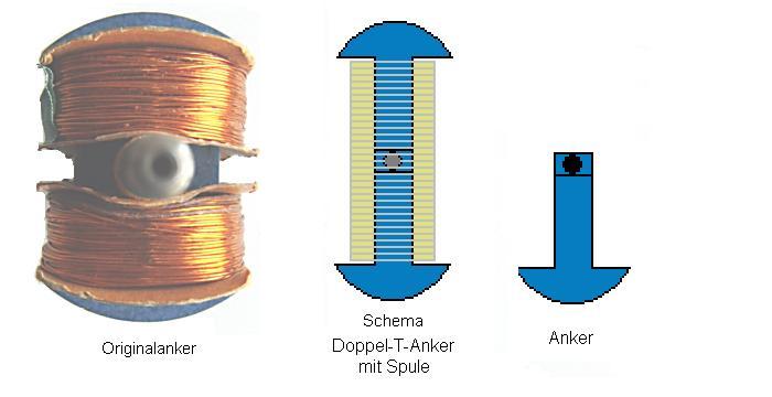 Anker bei Elektromotoren