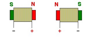 Elektromagnete