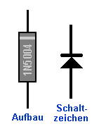 Aufbau und Schaltzeichen einer Diode