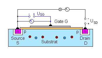 Aufbau eines MOSFET