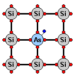 N-Dotierung