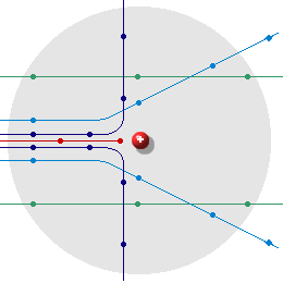 Rutherfords Streuexperiment