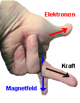 Drei-Finger-Regel