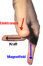 Drei-Finger-Regel