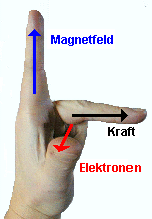 Drei-Finger-Regel