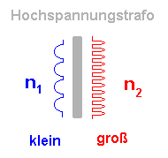 Hochspannungstrafo