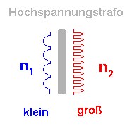 h_trafo.gif