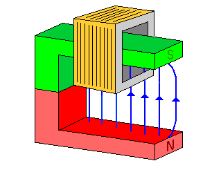 Magnetfeld ohne Eisenkern