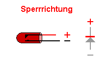 Diode in Sperrrichtung